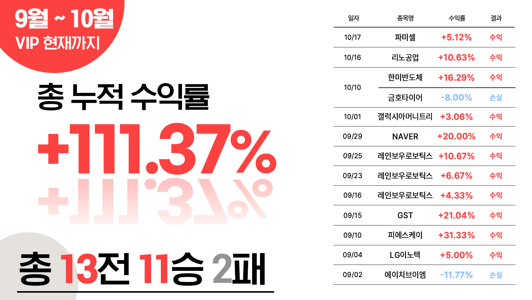 VIP9월-10월까지수익률