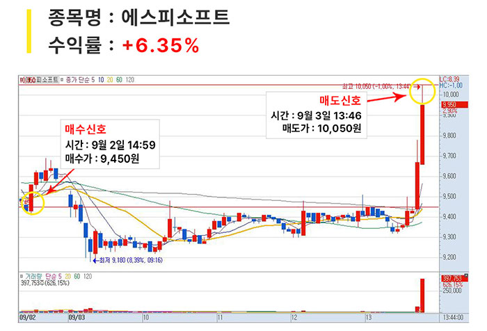 단기매매_01