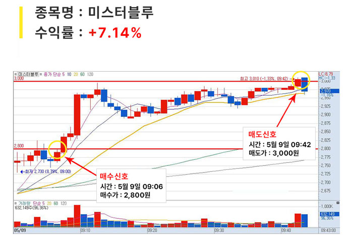단기매매_02