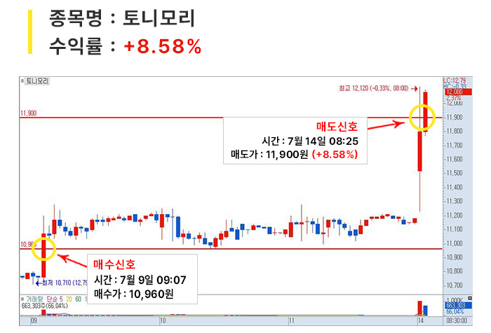 단기매매_03