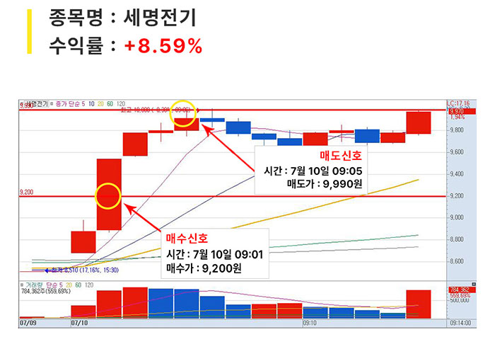 단기매매_04