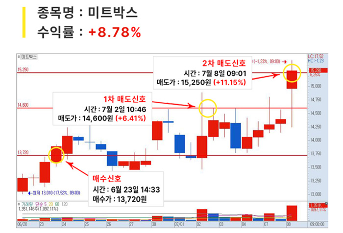 단기매매_04