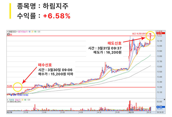 단기매매_05