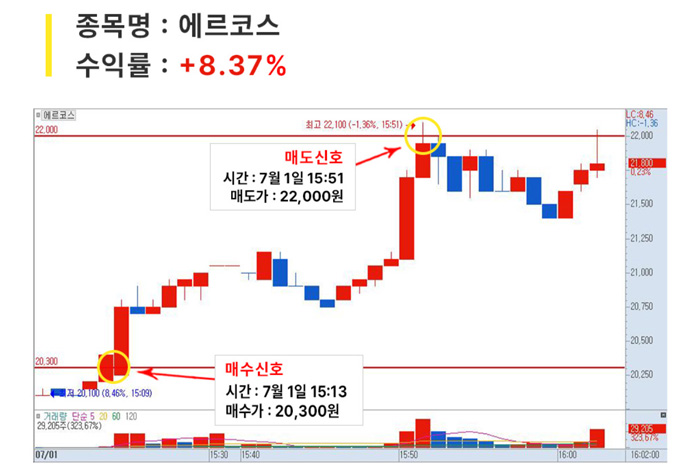단기매매_05