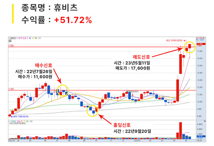 포트매매_01