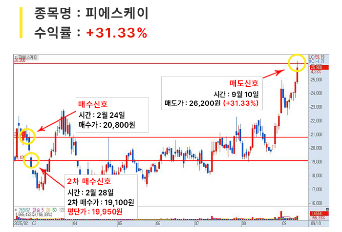 포트매매_01
