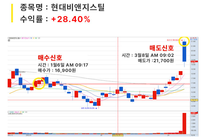포트매매_02