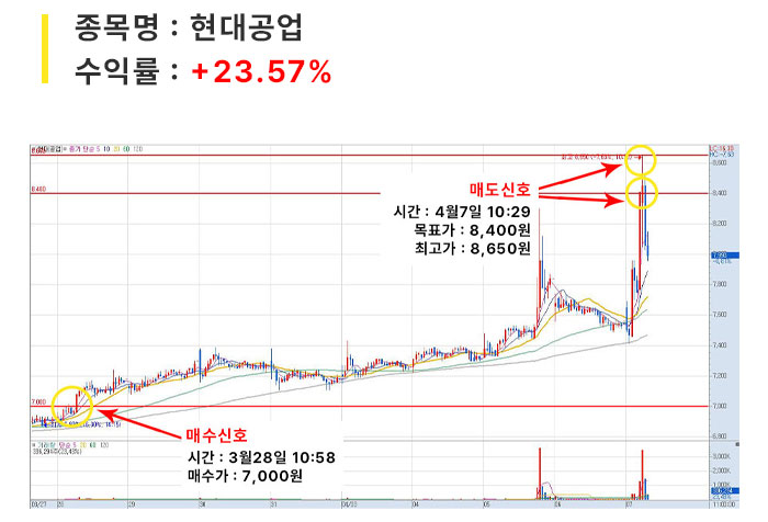 포트매매_03