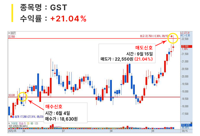 포트매매_03