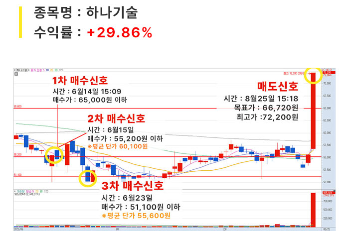 포트매매_04