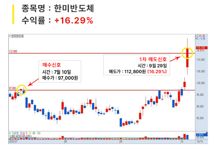 포트매매_04