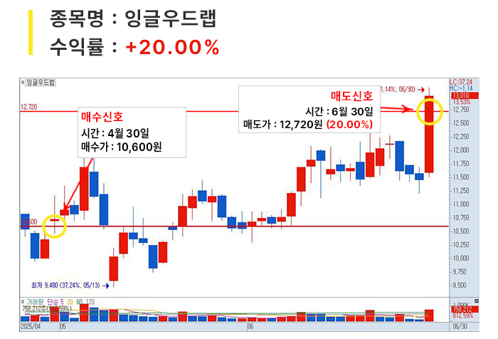 포트매매_05
