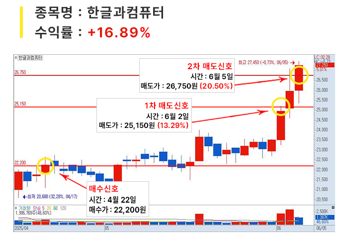 포트매매_06