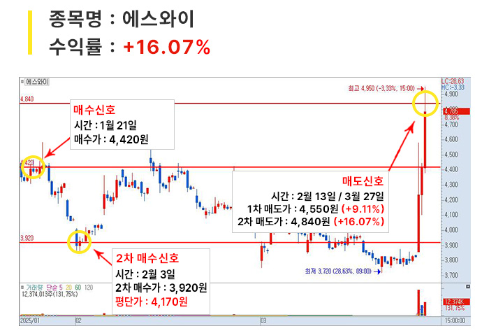 포트매매_07