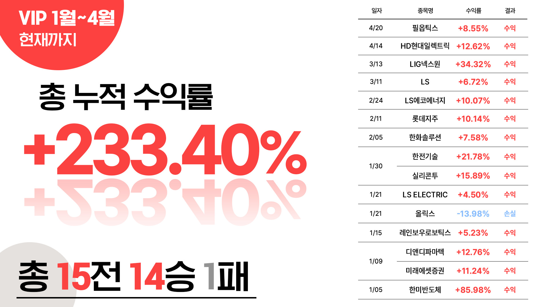 VIP4월까지수익률