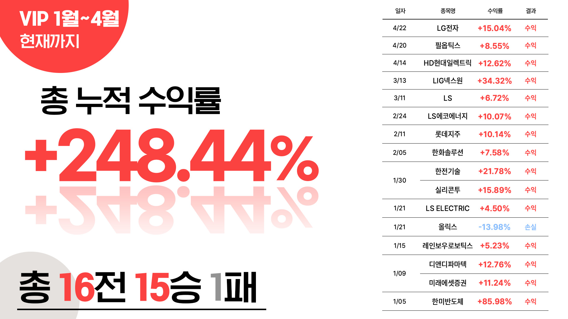 VIP4월까지수익률