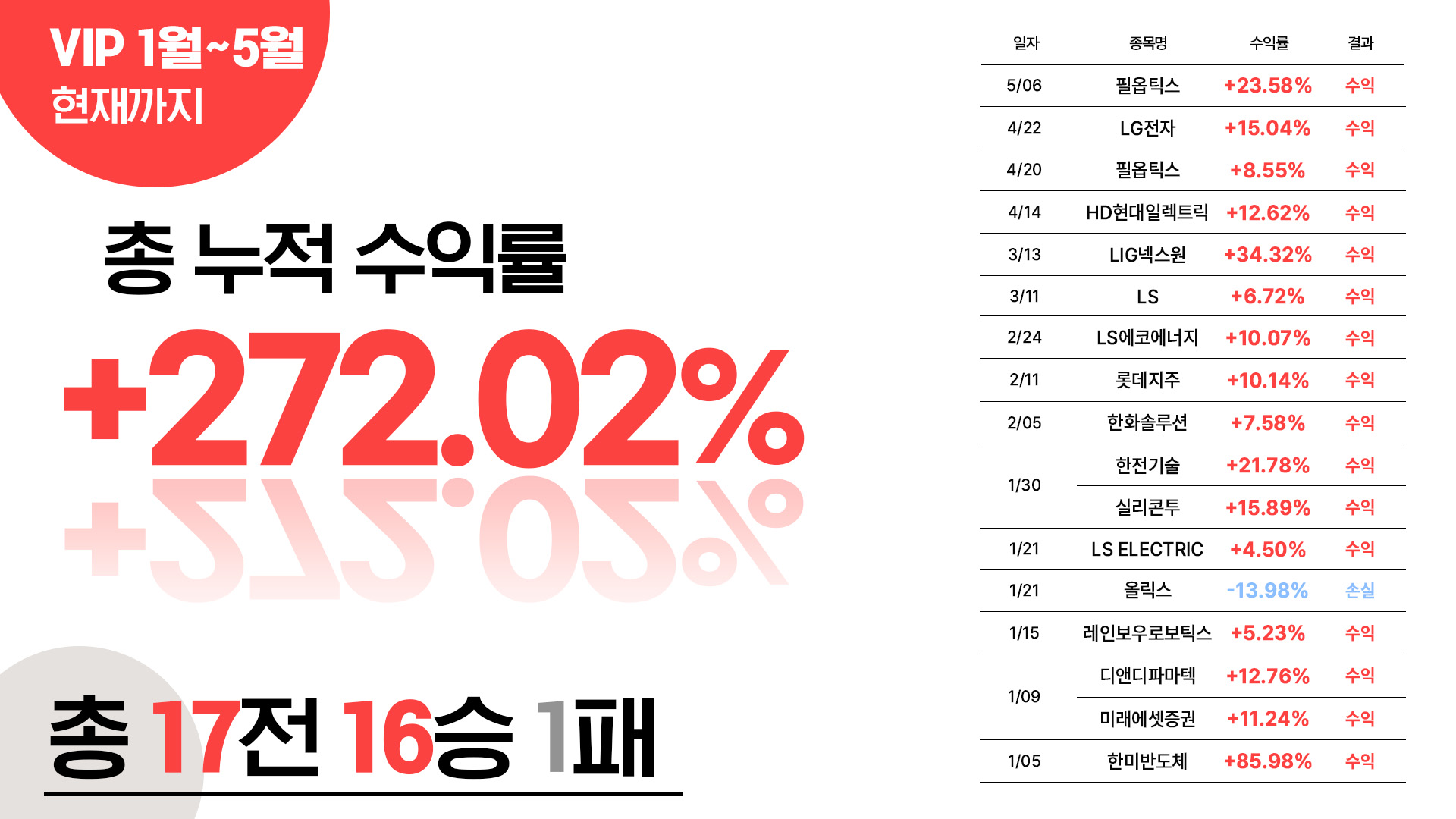 VIP5월까지수익률
