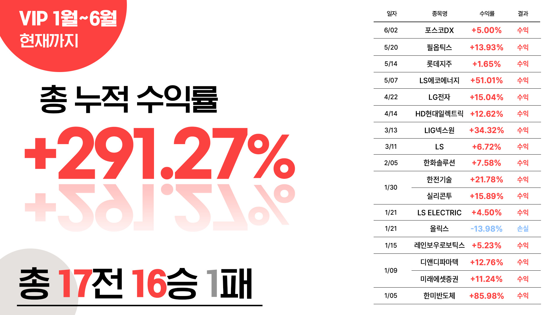 VIP6월까지수익률